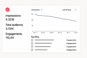 Pinterest Analytics verstehen und anwenden